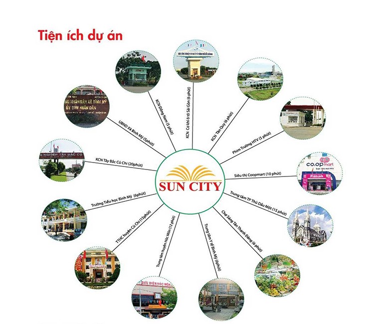 Hệ thống tiện ích dự án Sun City 2 Củ Chi
