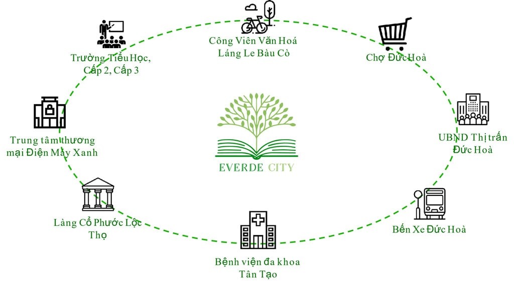 Tiện ích dự án Everde City