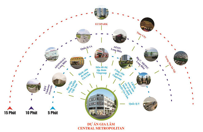 Liên kết vùng Dự án Gia Lâm Central Metropolitan