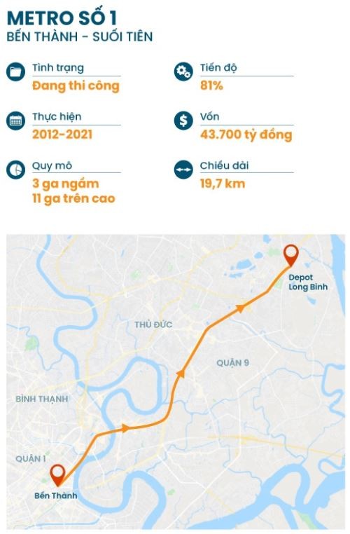 Metro Số 1 Suối Tiên