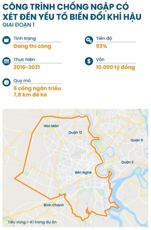 Công trình chống ngập có xét đến yếu tố biến đổi khí hậu