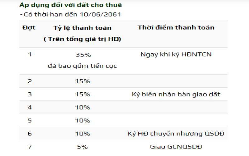tiến độ thanh toán KCN Trần Anh Tân Phú