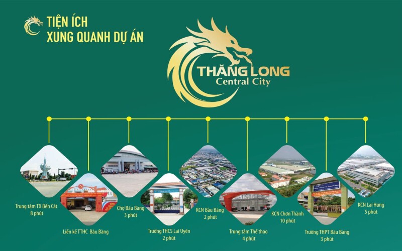 Tiện ích ngoại khu dự án Thăng Long Central City