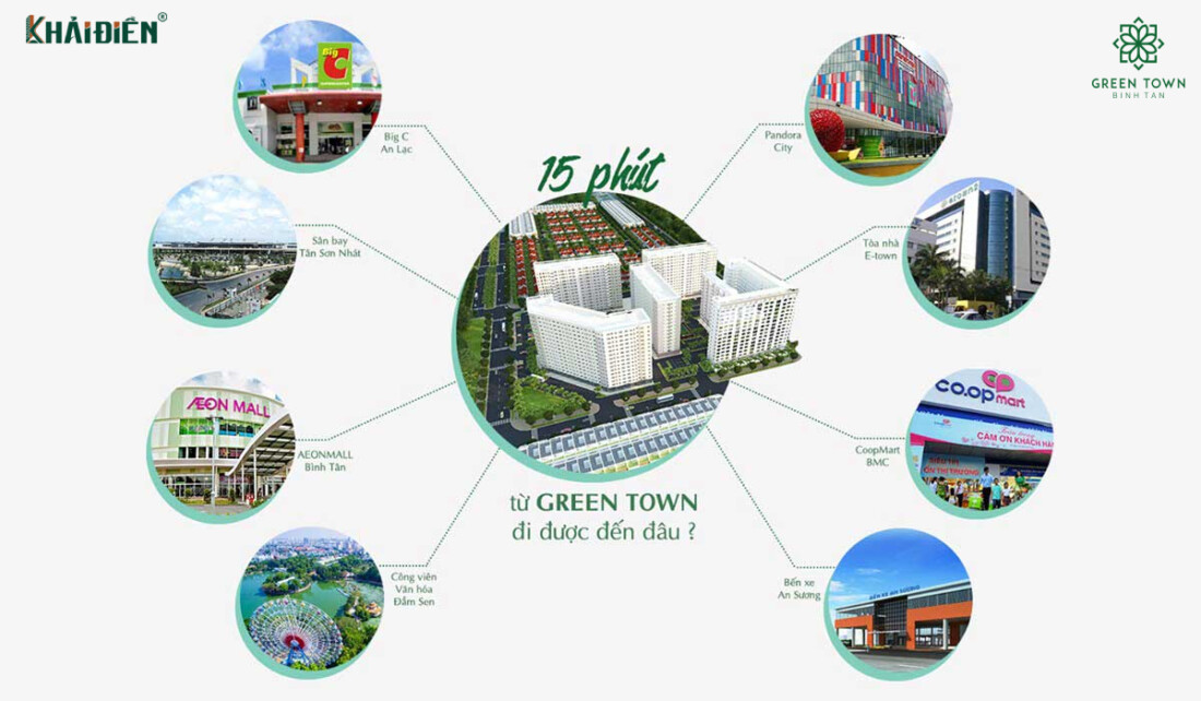 kết nối vị trí green town bình tân