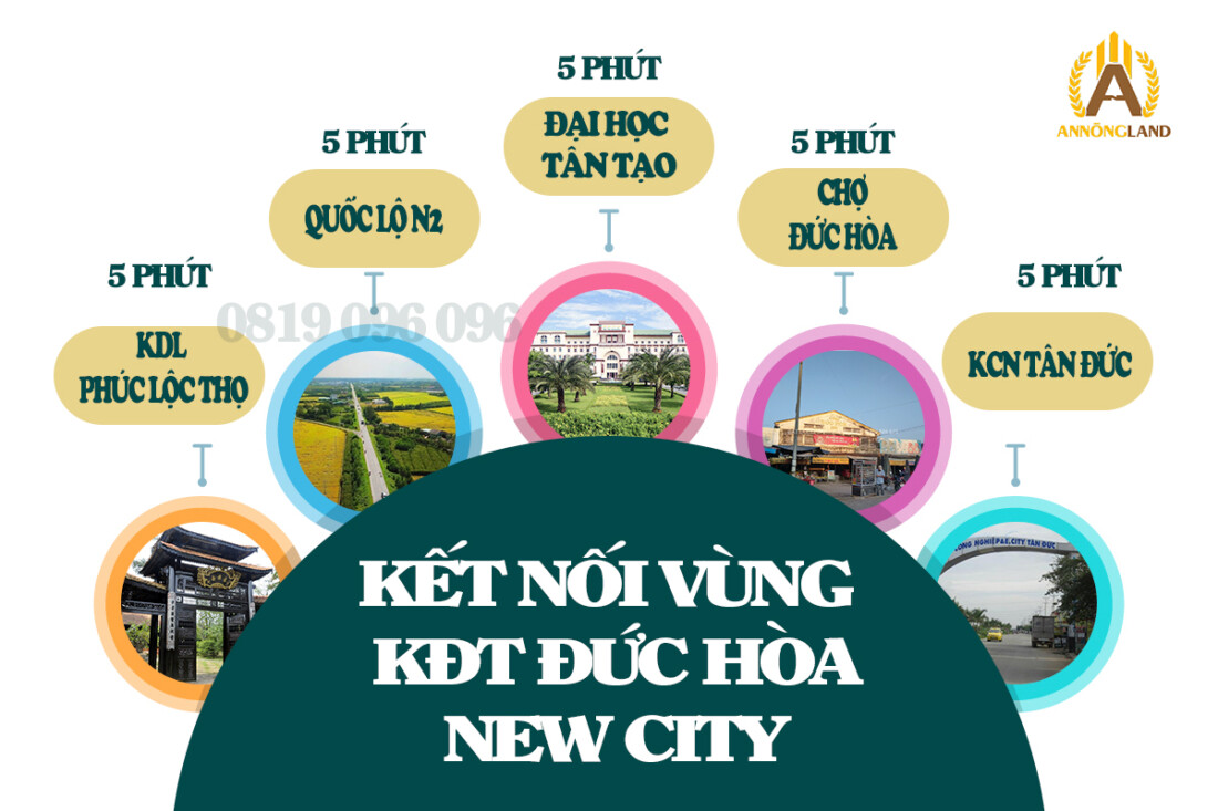 Tiện ích dự án Đức Hòa New City