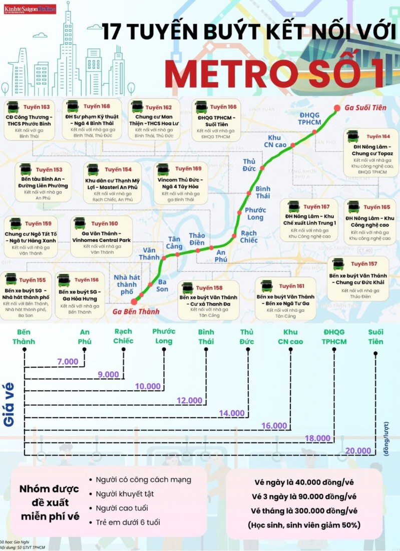 Sơ đồ tuyến xe buýt metro 1