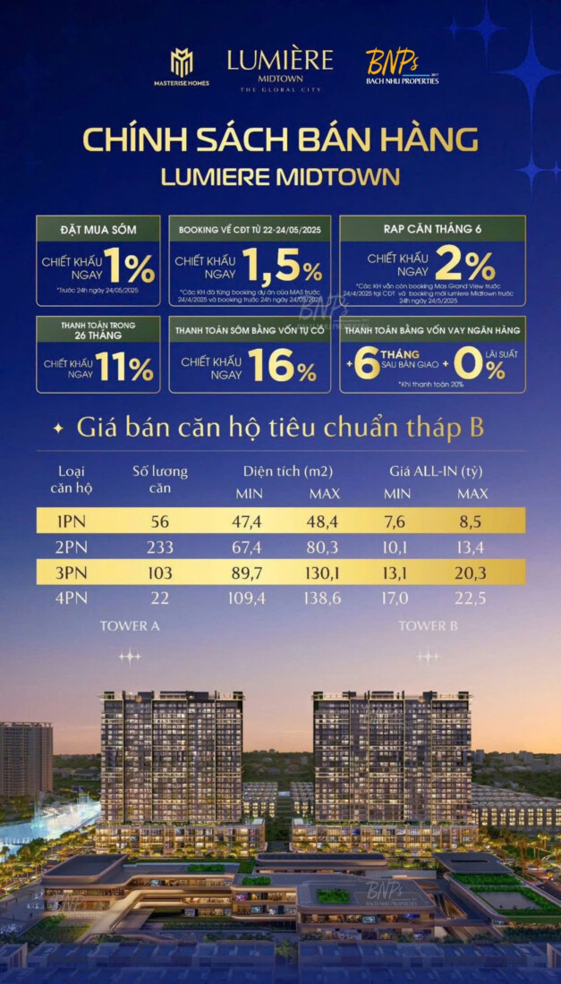 Chính sách ưu đãi Lumière Midtown CT7