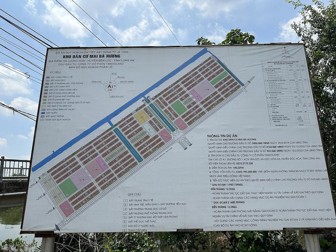 KDC Mai Bá Hương Long An